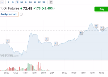 Foto: skrinshot investing.com