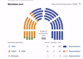 Foto: Mađarska izborna komisija
