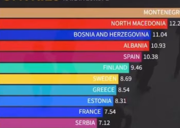 Foto: printskrin Svetska banka